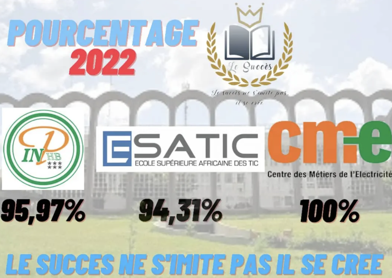 Résultats SuccessPrepa 2022